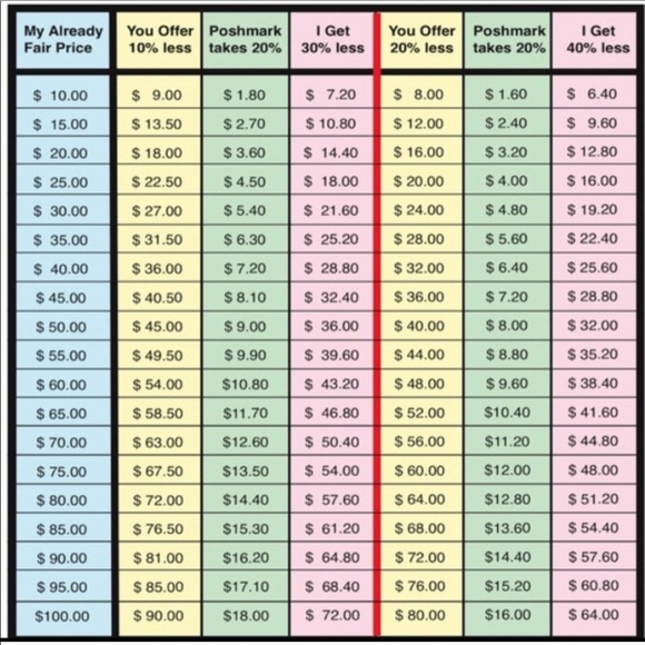 Don’t like my set price?  There’s a reason for it, so send me a reasonable offer - Picture 2 of 3